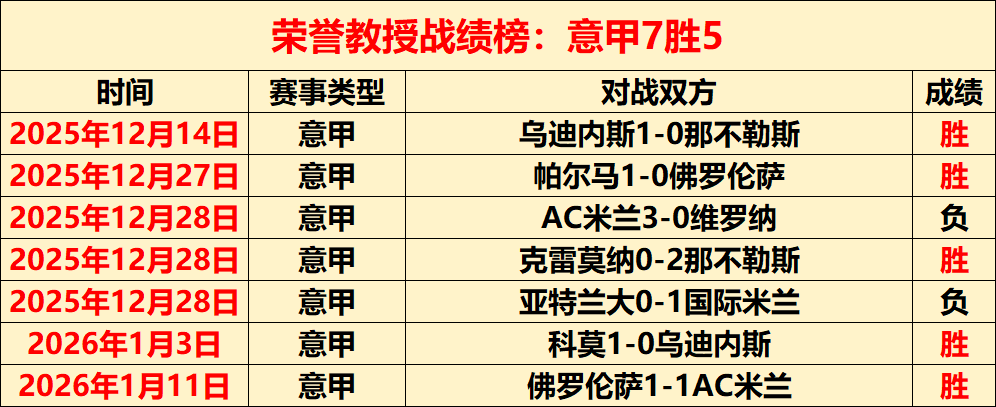 轮西甲,皇家马德里,战平马德里,﻿爱游戏app,爱游戏官网,爱游戏体育官网,爱游戏体育app