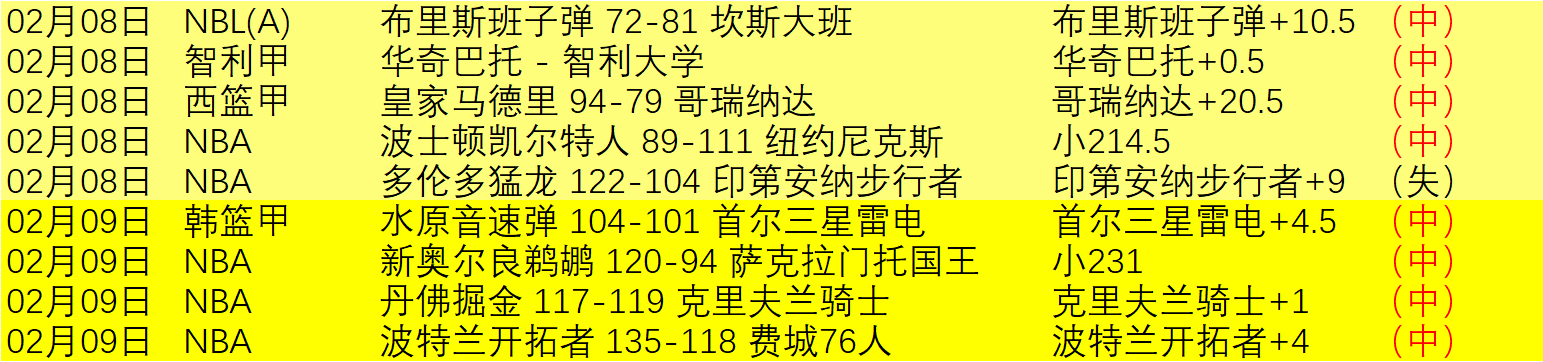 篮球盛宴大,盘点,年度赛事全,﻿爱游戏app,爱游戏官网,爱游戏体育官网,爱游戏体育app