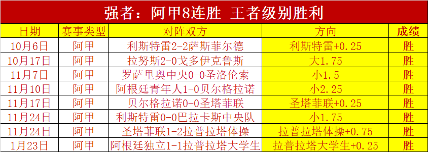 西班牙足球,甲级联赛积,分排行榜,﻿爱游戏app,爱游戏官网,爱游戏体育官网,爱游戏体育app