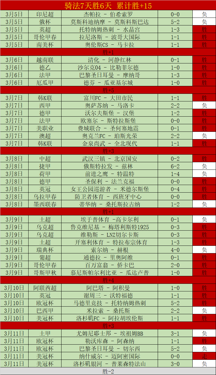 曼城后防新,援表现抢眼,传球成功率,﻿爱游戏app,爱游戏官网,爱游戏体育官网,爱游戏体育app