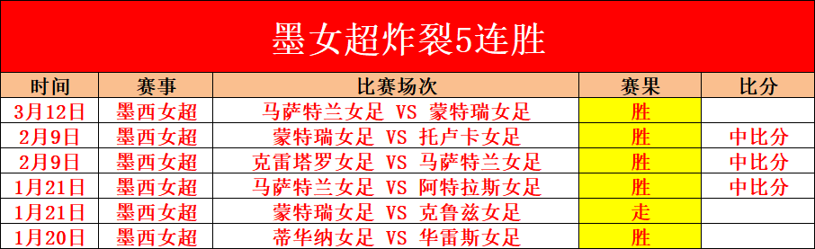 推荐,周日,赛事预测,﻿爱游戏app,爱游戏官网,爱游戏体育官网,爱游戏体育app