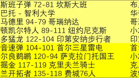 【2026篮球盛宴大盘点】年度赛事全纪录！女篮世界杯、NBA总决赛日期大揭秘！