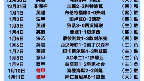 韦世豪入选国足世预赛名单，侯永永暂未在列