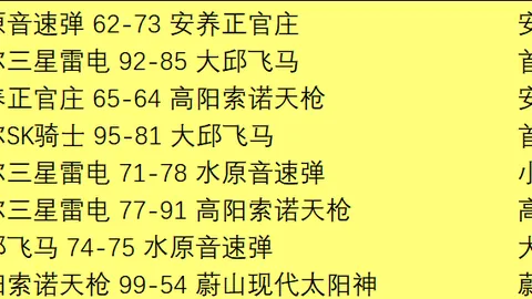 女性在围棋象棋等智力项目中是否真的不如男性？